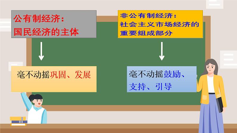 1.2   坚持“两个毫不动摇” 课件高中政治统编版必修二经济与社会1第2页