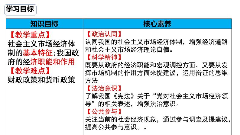 2.2更好发挥政府作用课件-高中政治统编版必修二经济与社会第2页