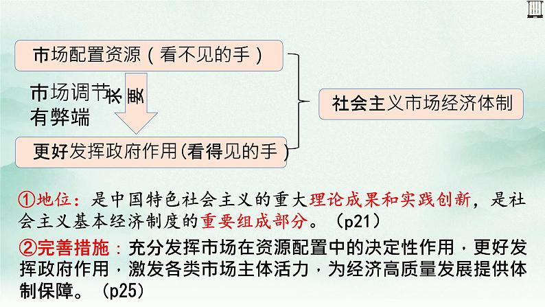 2.2更好发挥政府作用课件-高中政治统编版必修二经济与社会第5页