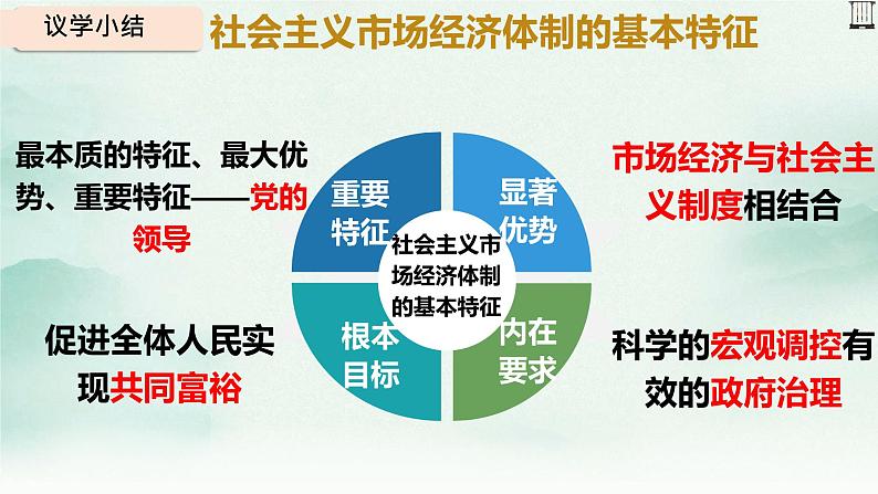 2.2更好发挥政府作用课件-高中政治统编版必修二经济与社会第7页