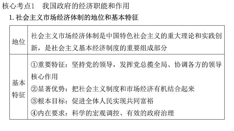 2.2更好发挥政府作用课件高中政治统编版必修二经济与社会1第6页