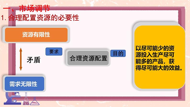 2025年高考统编版政治二轮复习  我国的社会主义市场经济体制 课件第4页