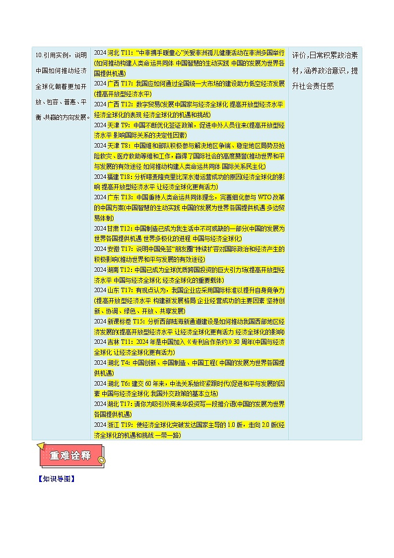 重难点12 世界多极化与经济全球化-2025年高考政治 热点 重点 难点 专练（新高考通用）（原卷版）第2页