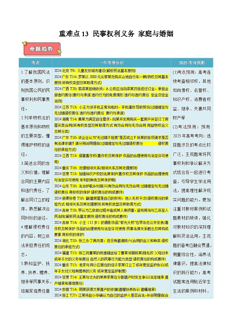 重难点13 民事权利义务 家庭与婚姻-2025年高考政治 热点 重点 难点 专练（新高考通用）（原卷版）第1页