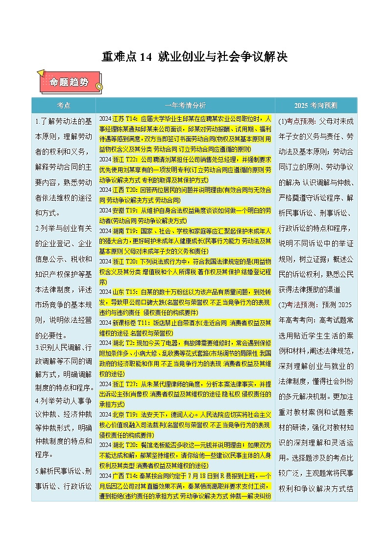 重难点14 就业创业与社会争议解决-2025年高考政治 热点 重点 难点 专练（新高考通用）（原卷版）第1页