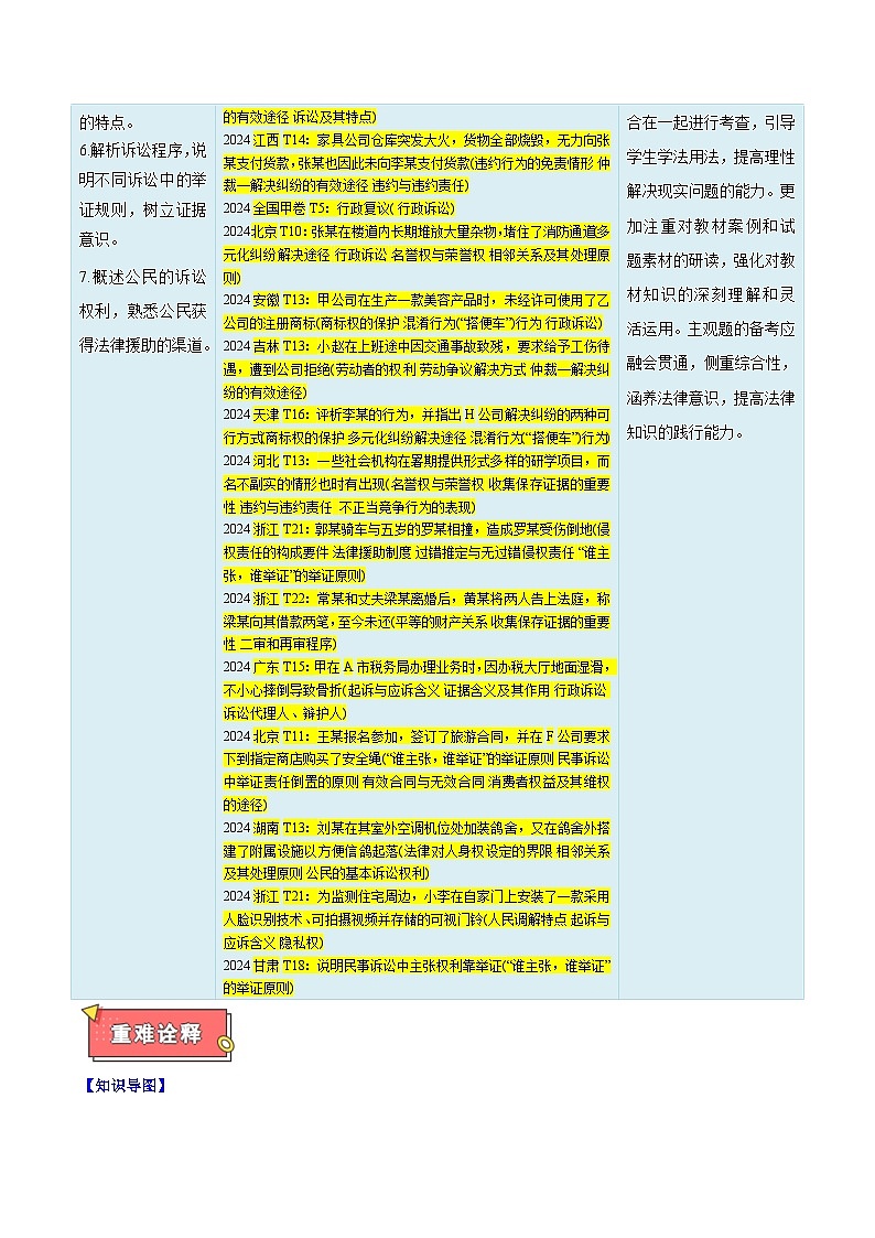 重难点14 就业创业与社会争议解决-2025年高考政治 热点 重点 难点 专练（新高考通用）（原卷版）第2页