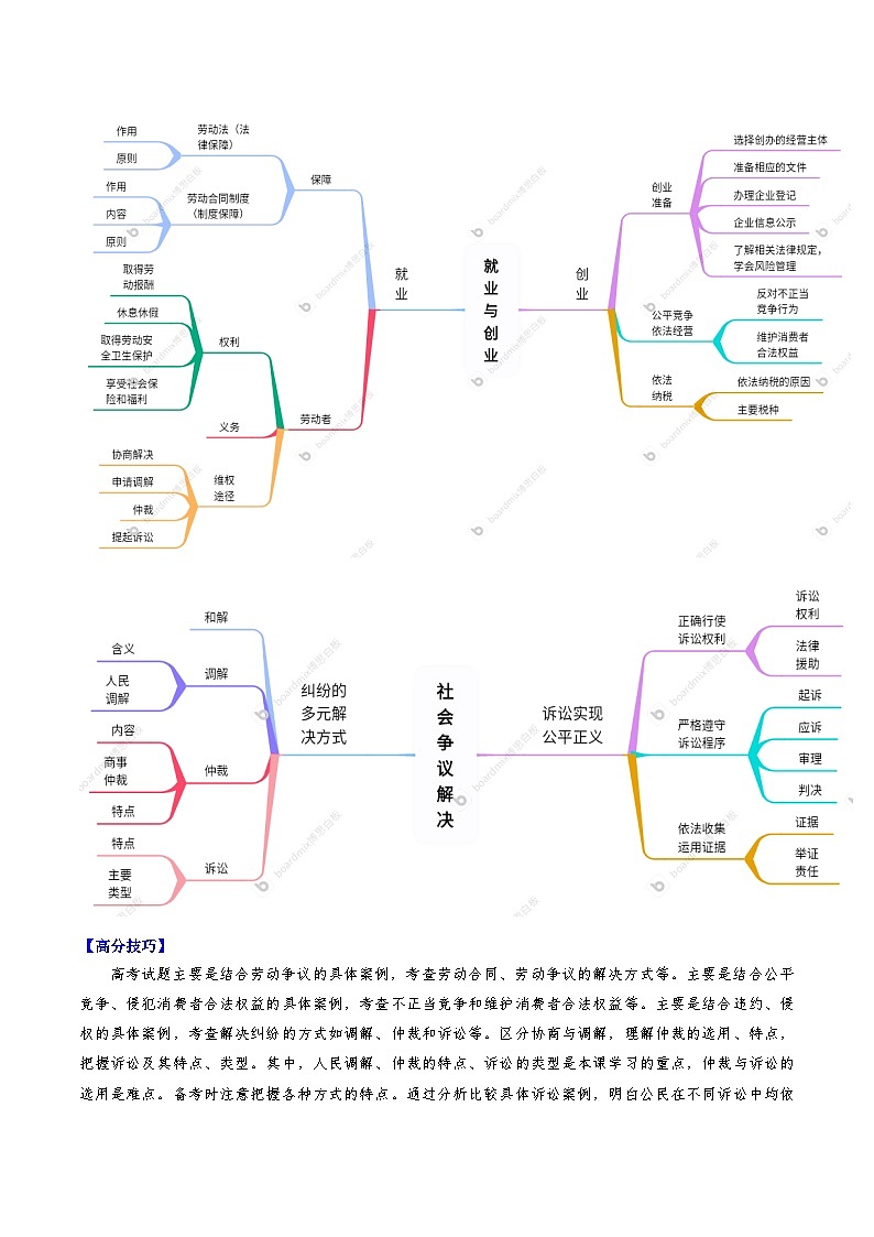 重难点14 就业创业与社会争议解决-2025年高考政治 热点 重点 难点 专练（新高考通用）（原卷版）第3页