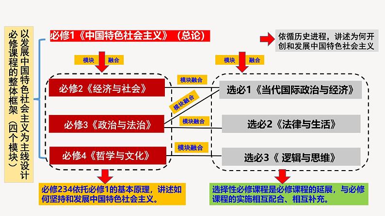 【开学第一课】2025年春季高中政治高一下学期开学第一课课件第3页