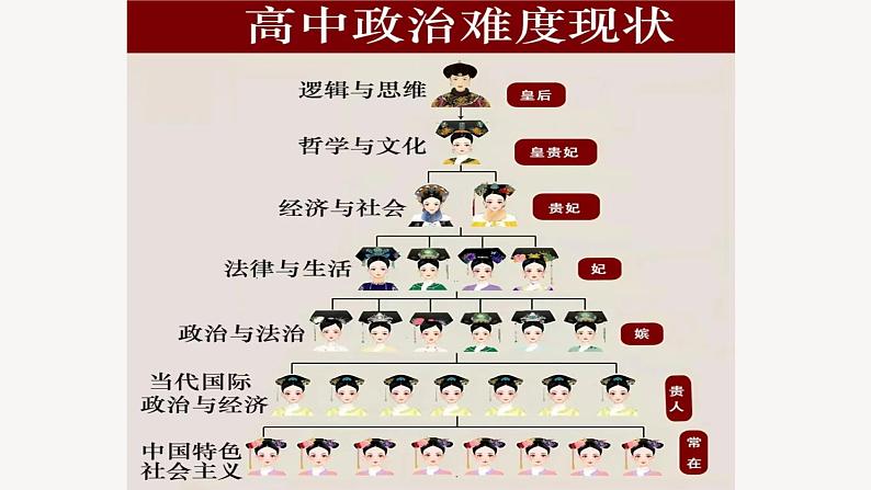 【开学第一课】2025年春季高中政治高一下学期开学第一课课件第4页