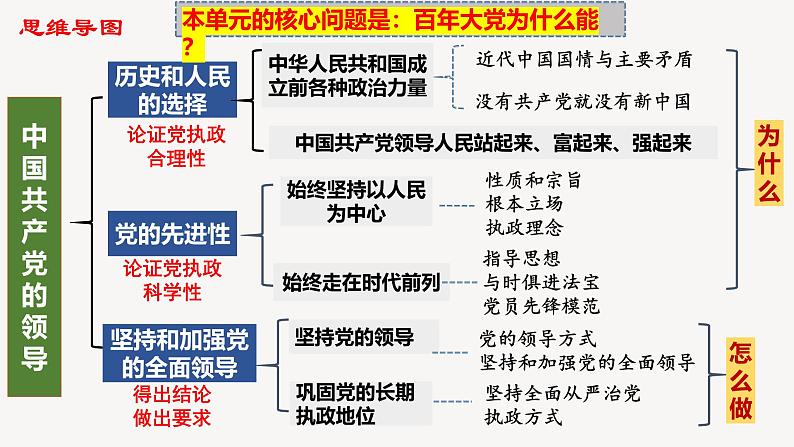 【开学第一课】2025年春季高中政治高一下学期开学第一课课件第6页