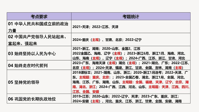 【开学第一课】2025年春季高中政治高一下学期开学第一课课件第7页