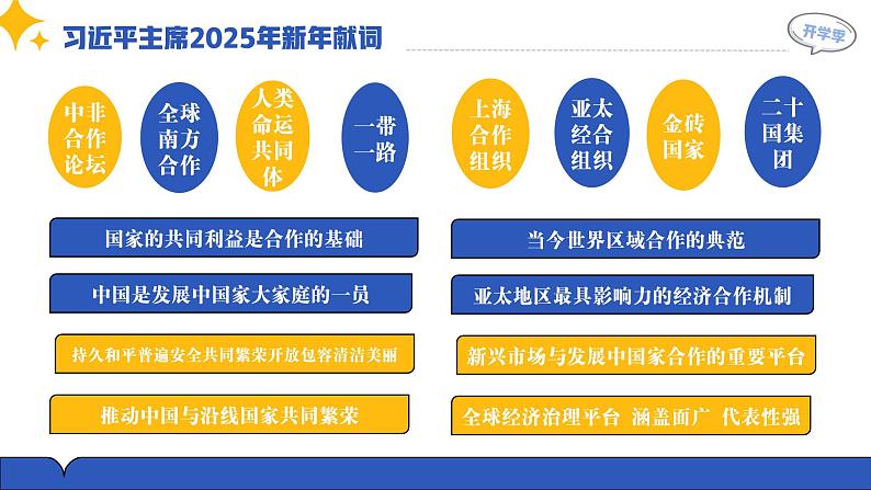 【开学第一课】2025年春季高中政治高二下学期开学第一课课件第4页