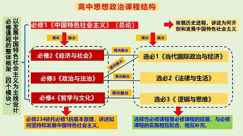 【开学第一课】2025年春季高中政治高三下学期开学第一课课件第6页