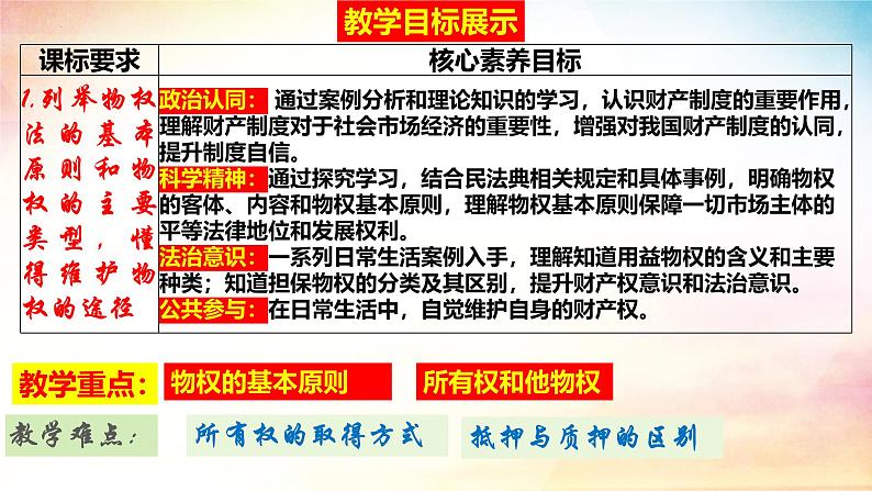 2.1 保障各类物权（精品课件）-2024-2025学年高二政治《法律与生活》（统编版选择性必修2）第5页