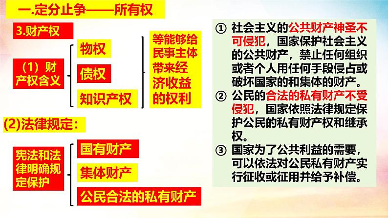 2.1 保障各类物权（精品课件）-2024-2025学年高二政治《法律与生活》（统编版选择性必修2）第8页