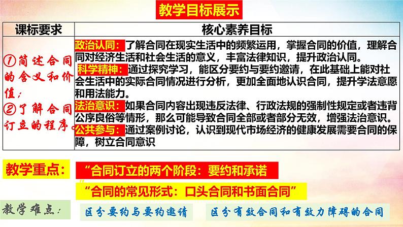 3.1 订立合同学问大（精品课件）-2024-2025学年高二政治《法律与生活》（统编版选择性必修2）第4页