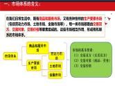 2.1充分发挥市场在资源配置中的决定性作用课件高中政治统编版必修二经济与社会