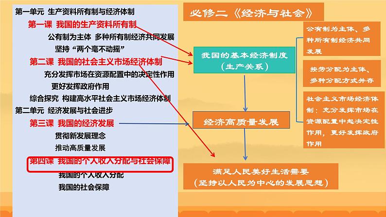 4.1 我国的个人收入分配课件高中政治统编版必修二经济与社会第1页