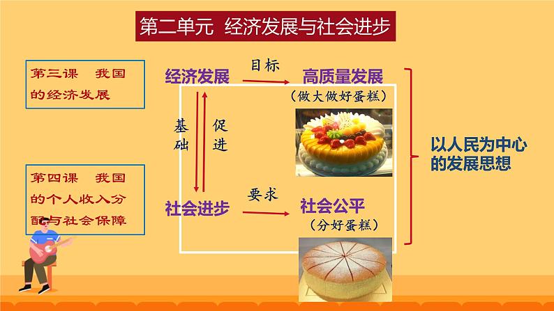 4.1 我国的个人收入分配课件高中政治统编版必修二经济与社会第2页