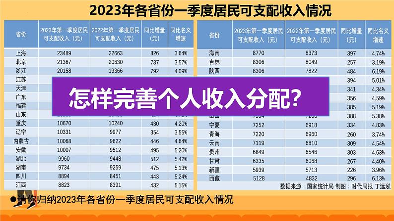 4.1 我国的个人收入分配课件高中政治统编版必修二经济与社会第3页