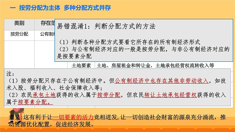 4.1 我国的个人收入分配课件高中政治统编版必修二经济与社会第8页