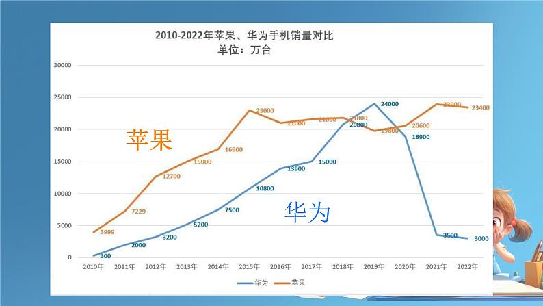 3.2推动高质量发展课件高中政治统编版必修二经济与社会第2页