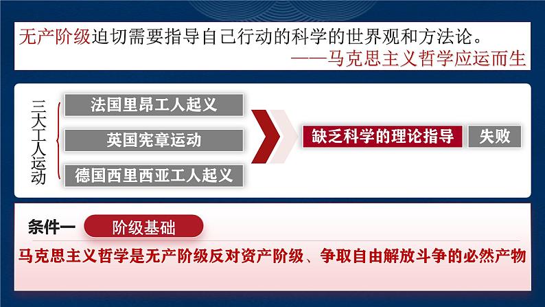 1.3 科学的世界观和方法论（课件） - 高中政治统编版四哲学与文化第7页