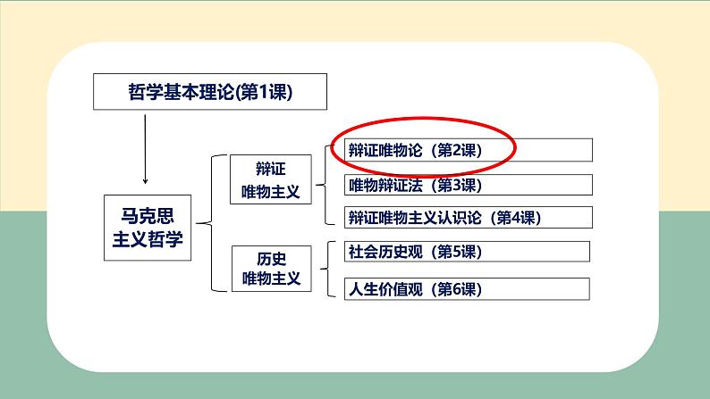 2.1 世界的物质性（课件） - 高中政治统编版四哲学与文化第2页