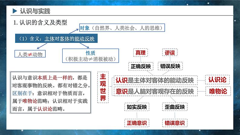 4.1 人的认识从何而来（课件） - 高中政治统编版四哲学与文化第7页