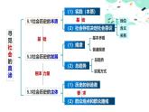 5.3 社会历史的主体（课件） - 高中政治统编版四哲学与文化