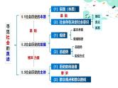 5.3 社会历史的主体（课件） - 高中政治统编版四哲学与文化