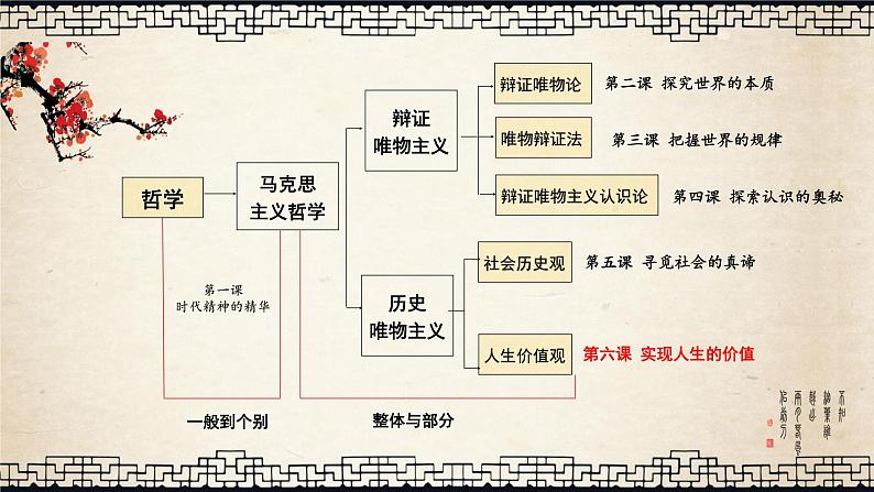 6.1 价值与价值观（课件） - 高中政治统编版四哲学与文化第1页