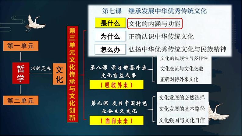 7.1 文化的内涵与功能（课件） - 高中政治统编版四哲学与文化第1页