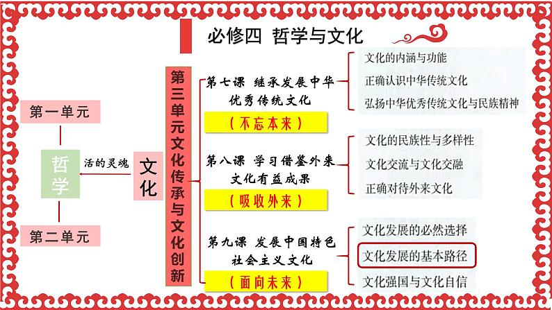 9.2 文化发展的基本路径（课件） - 高中政治统编版四哲学与文化第2页