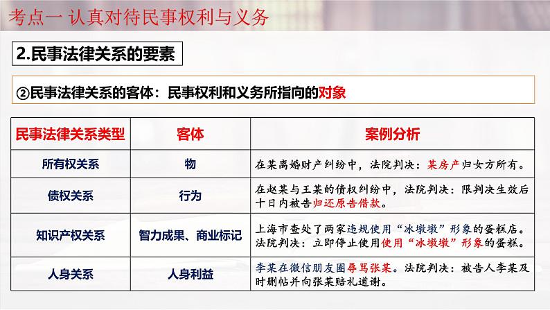 第一课 在生活中学民法用民法-2025年高考政治一轮复习考点精讲课件（统编版选择性必修2）第8页