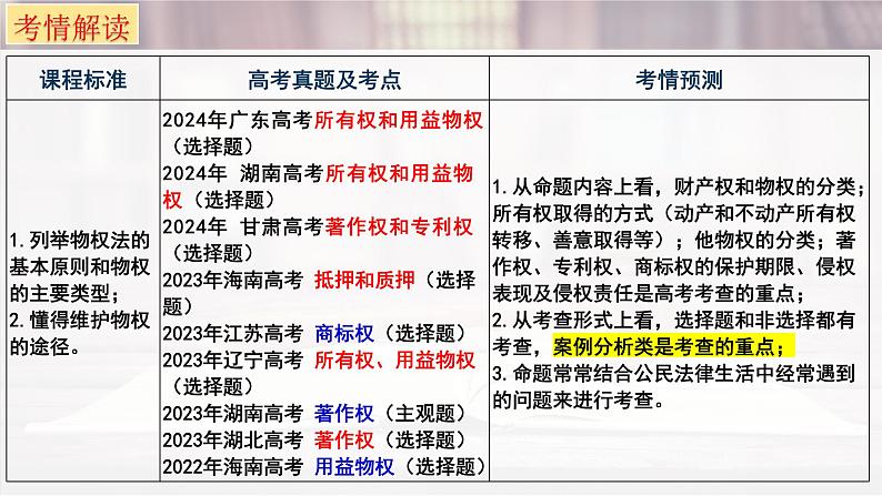 第二课 依法有效保护财产权-2025年高考政治一轮复习考点精讲课件（统编版选择性必修2）第3页