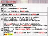 第二课 依法有效保护财产权-2025年高考政治一轮复习考点精讲课件（统编版选择性必修2）