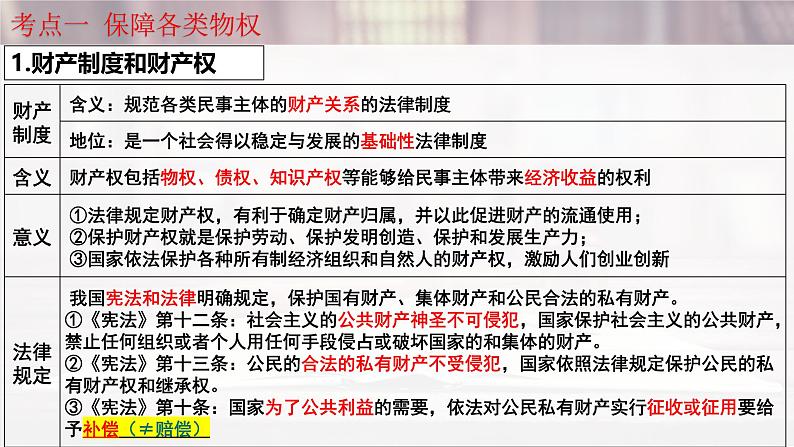 第二课 依法有效保护财产权-2025年高考政治一轮复习考点精讲课件（统编版选择性必修2）第4页