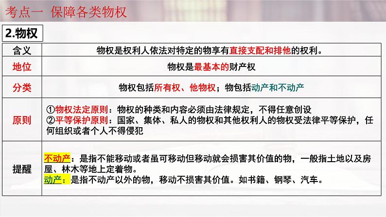 第二课 依法有效保护财产权-2025年高考政治一轮复习考点精讲课件（统编版选择性必修2）第6页