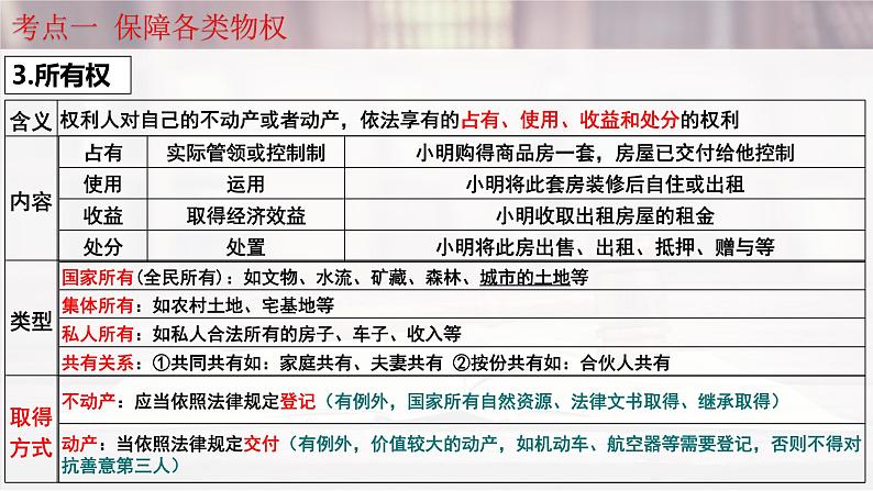 第二课 依法有效保护财产权-2025年高考政治一轮复习考点精讲课件（统编版选择性必修2）第7页