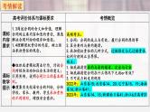 第三课 订约履约 诚信为本-2025年高考政治一轮复习考点精讲课件（统编版选择性必修2）