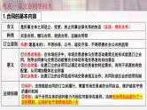 第三课 订约履约 诚信为本-2025年高考政治一轮复习考点精讲课件（统编版选择性必修2）