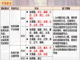 第四课 侵权责任与权利界限-2025年高考政治一轮复习考点精讲课件（统编版选择性必修2）