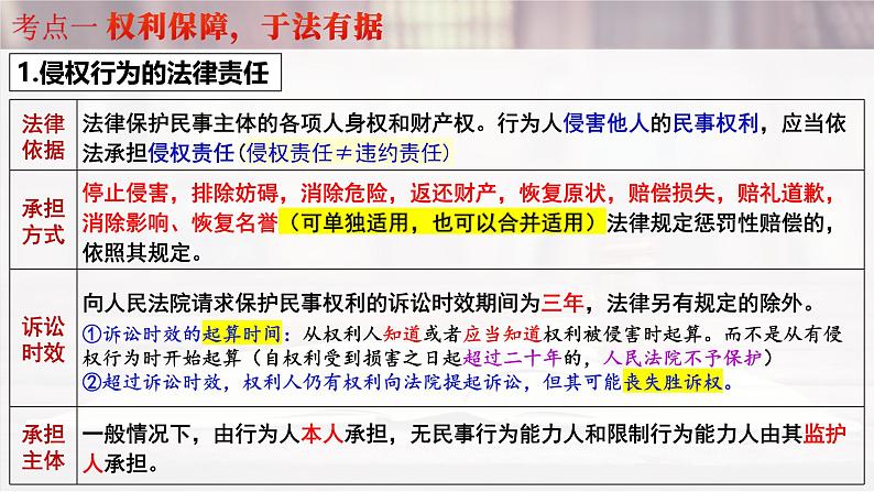 第四课 侵权责任与权利界限-2025年高考政治一轮复习考点精讲课件（统编版选择性必修2）第4页