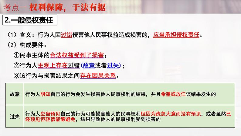 第四课 侵权责任与权利界限-2025年高考政治一轮复习考点精讲课件（统编版选择性必修2）第7页