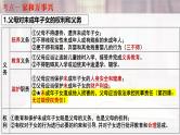 第五课  在和睦家庭中成长-2025年高考政治一轮复习考点精讲课件（统编版选择性必修2）