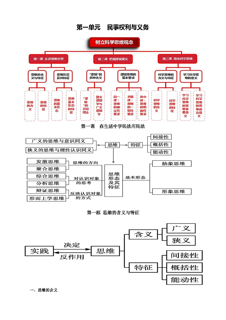 2025届高考政治一轮复习：统编版选择性必修3《逻辑与思维》全册知识点考点提纲第2页