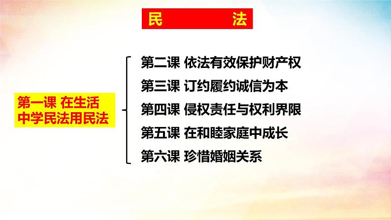 1.1 认真对待民事权力和义务（课件）-2024-2025学年高二政治《法律与生活》（统编版选择性必修2）第3页