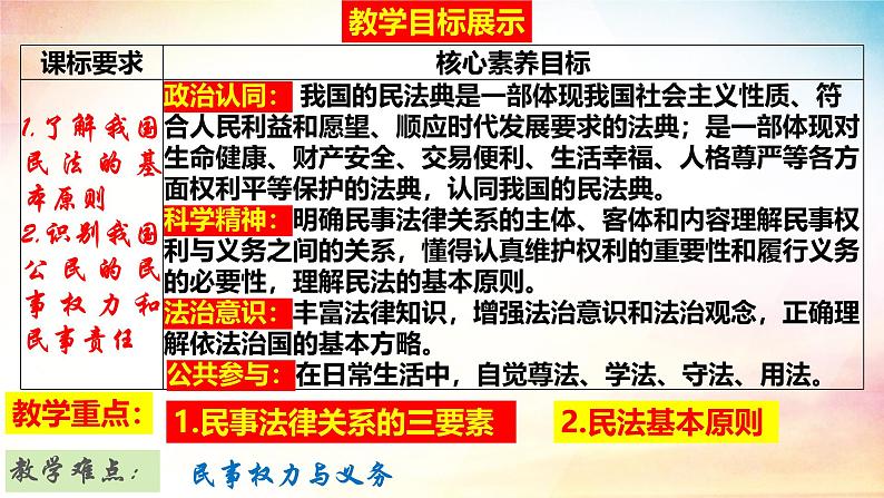 1.1 认真对待民事权力和义务（课件）-2024-2025学年高二政治《法律与生活》（统编版选择性必修2）第5页