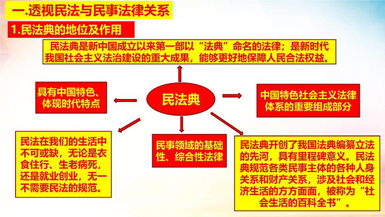 1.1 认真对待民事权力和义务（课件）-2024-2025学年高二政治《法律与生活》（统编版选择性必修2）第6页